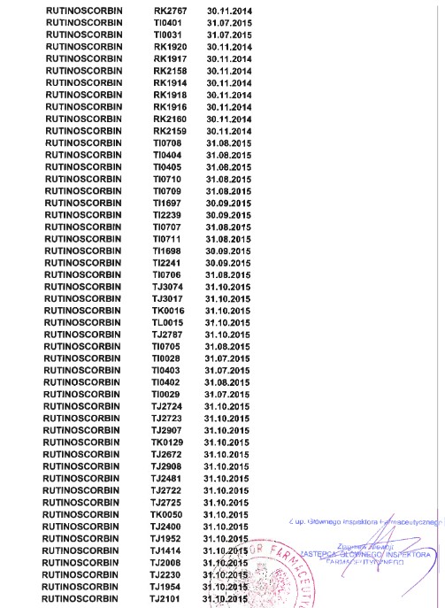 Główny Inspektor Farmaceutyczny: Rutinoscrobin wycofany z aptek