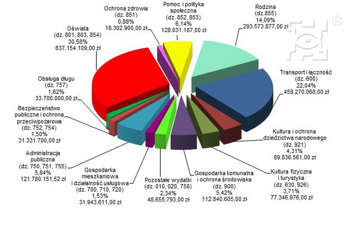 Struktura Narodowościowa Etniczna I Wyznaniowa Budżet Lublina na 2017 rok. Planowane dochody 2 mld zł, dług 1,3 mld zł