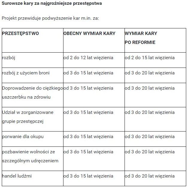 Za zgwałcenie dziecka pedofil trafi do więzienia nawet na 30 lat. Rząd przyjął pakiet zmian