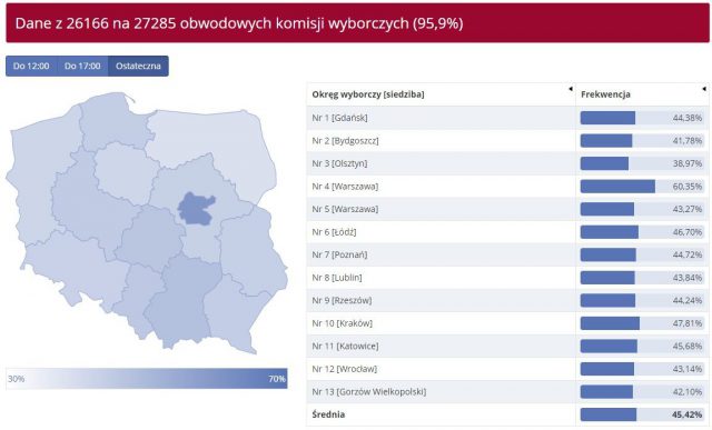 PiS wygrywa wybory do Parlamentu Europejskiego 2019