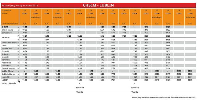 Rozpoczyna się Świdnik Air Festiwal: Program imprezy, jak dojechać, parkingi