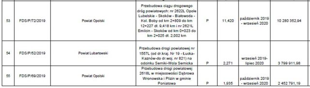 Jest ostateczna lista dróg w naszym regionie, zatwierdzonych do remontu i przebudowy