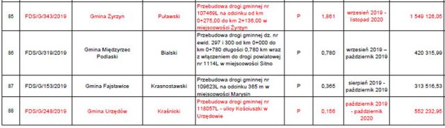Jest ostateczna lista dróg w naszym regionie, zatwierdzonych do remontu i przebudowy