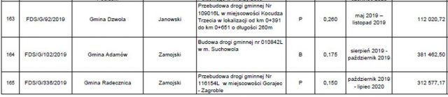 Jest ostateczna lista dróg w naszym regionie, zatwierdzonych do remontu i przebudowy