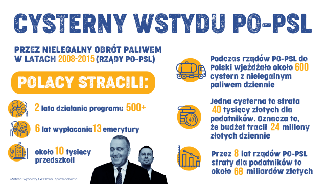 W Polskę wyruszyły „cysterny wstydu PO-PSL” (wideo)