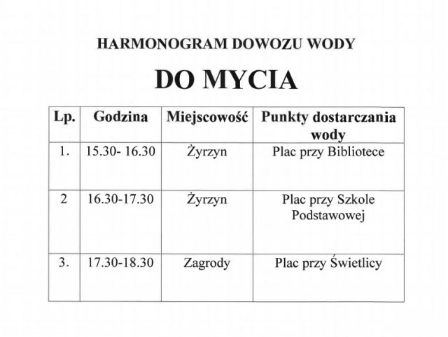 Bakterie grupy coli i enterokoki w wodzie na terenie gminy Żyrzyn