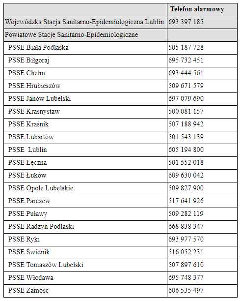 Ważny komunikat! Kontakt ze służbami sanitarnymi wyłącznie telefoniczny