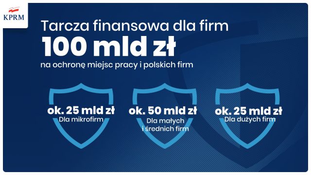Mateusz Morawiecki: „To jest nasz cel celów – utrzymanie miejsc pracy. 100 mld zł trafi do polskich firm”