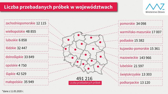 Nowe przypadki zakażenia koronawirusem w woj. lubelskim w trzech powiatach. Nie żyje 8 osób zakażonych SARS-CoV-2