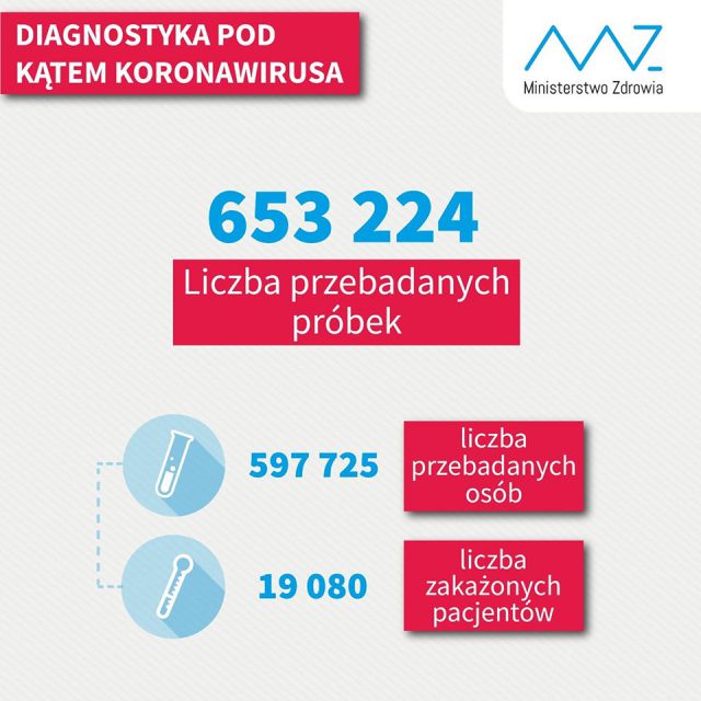 We wtorek w województwie lubelskim nie został potwierdzony żaden przypadek zakażenia koronawirusem