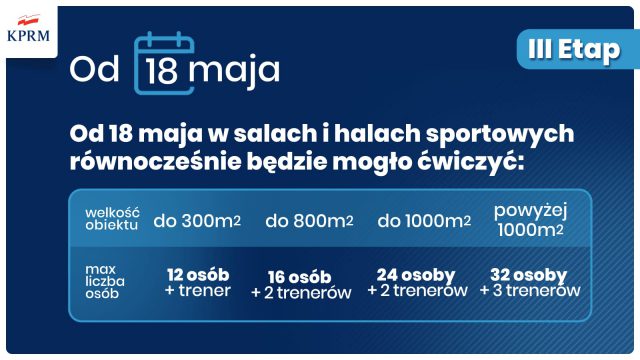 Mateusz Morawiecki: Od 18 maja będą mogły funkcjonować zakłady fryzjerskie, gabinety kosmetyczne i lokale gastronomiczne