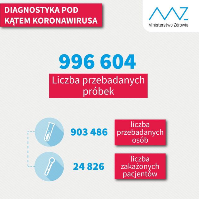 Nowy przypadek zakażenia koronawirusem w woj. lubelskim. W regionie jest już 398 ozdrowieńców