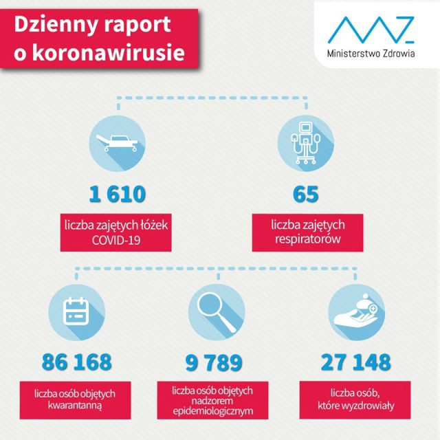 40 nowych przypadków zakażenia koronawirusem na terenie woj. lubelskiego