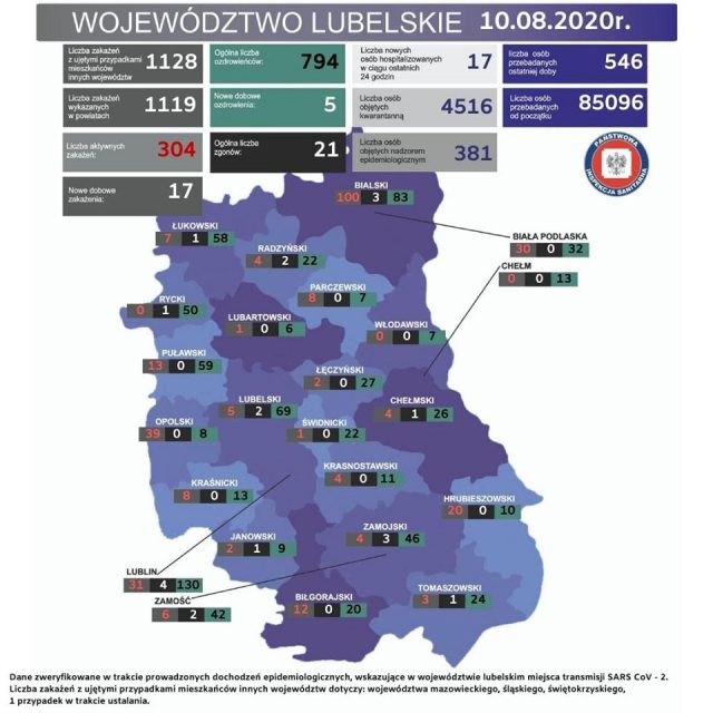 Sytuacja epidemiologiczna w województwie lubelskim. 794 ozdrowieńców w regionie, nadal jest 15 aktywnych ognisk koronawirusa