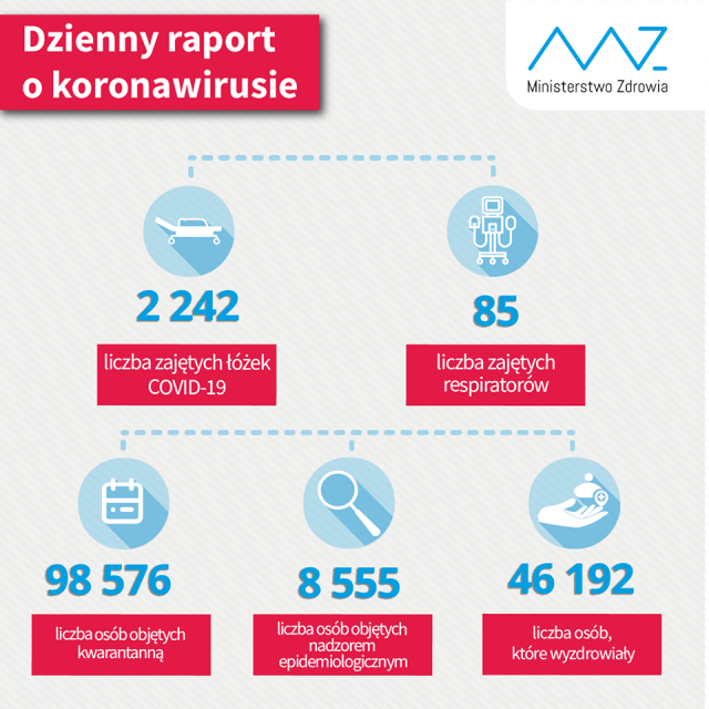 Dobowy rekord zakażeń koronawirusem na terenie woj. lubelskiego. 69 nowych przypadków