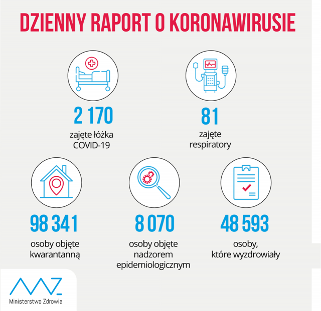 40 nowych przypadków zakażenia koronawirusem w woj. lubelskim. Nie żyje pacjentka szpitala w Biłgoraju