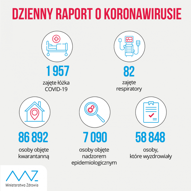 26 nowych przypadków zakażenia koronawirusem w woj. lubelskim. Nie żyje pacjentka szpitala w Lublinie