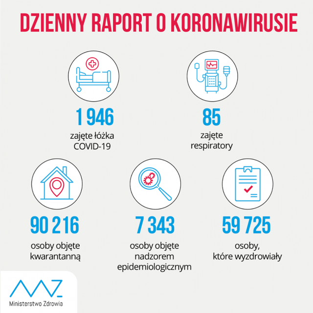 29 kolejnych zakażeń koronawirusem w woj. lubelskim, 603 w całym kraju