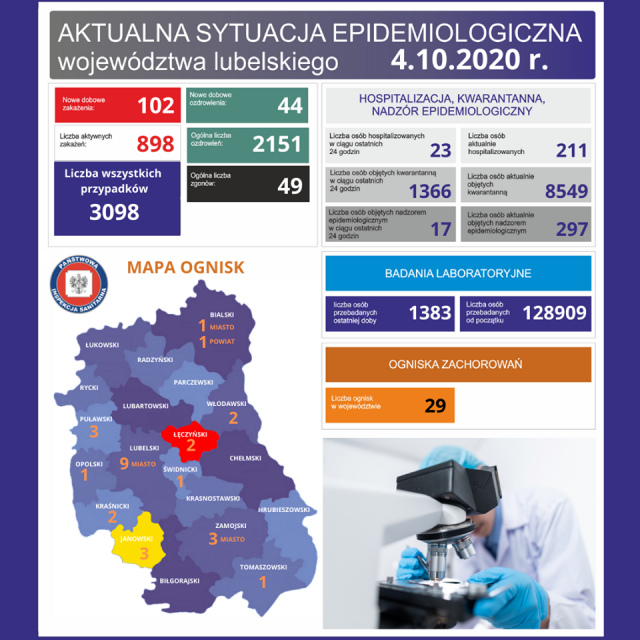 Trzy nowe ogniska koronawirusa w woj. lubelskim. Dwa w szpitalach i jedno w szkole