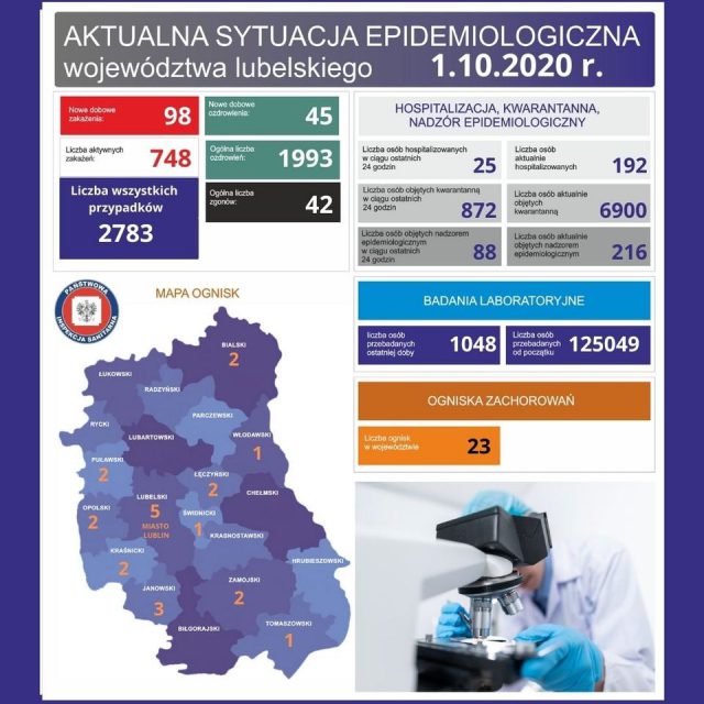 Dwa powiaty woj. lubelskiego z dodatkowymi obostrzeniami. Jeden znalazł się w strefie czerwonej, drugi w żółtej