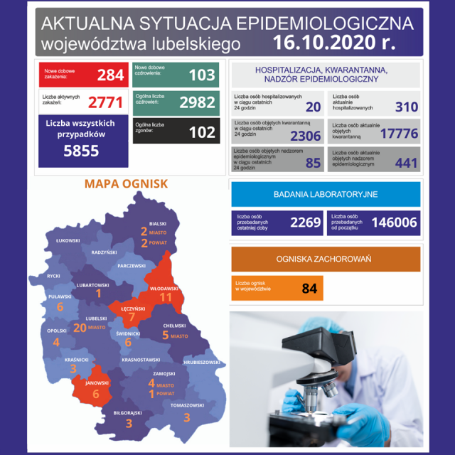 Sytuacja epidemiologiczna w woj. lubelskim. Cztery nowe ogniska COVID-19, nie żyje 11 pacjentów z regionu