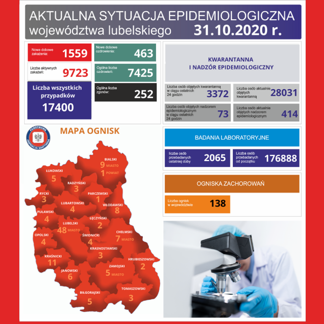 14 nowych ognisk koronawirusa w woj. lubelskim. Wśród nich szpitale, szkoła i komenda policji