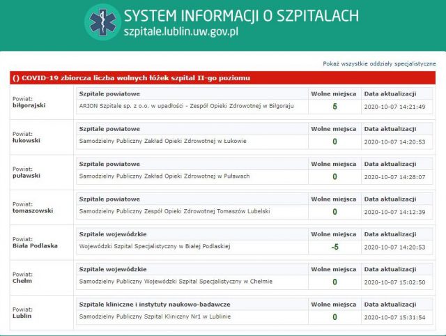 Brakuje łóżek w szpitalach dla osób zakażonych koronawirusem, są problemy z kadrą lekarską
