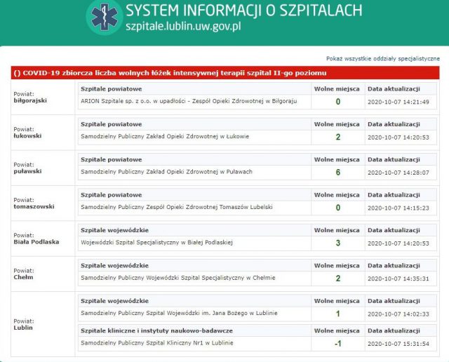 Brakuje łóżek w szpitalach dla osób zakażonych koronawirusem, są problemy z kadrą lekarską