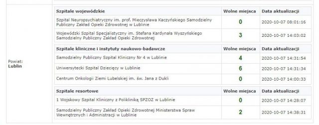 Brakuje łóżek w szpitalach dla osób zakażonych koronawirusem, są problemy z kadrą lekarską