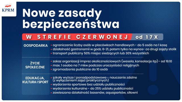Lublin w czerwonej strefie. „Nowe obostrzenia w strefach żółtych i czerwonych” (wideo)