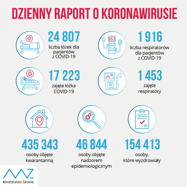 Ponad tysiąc nowych zakażeń koronawirusem w woj. lubelskim. Najwięcej na terenie Lublina