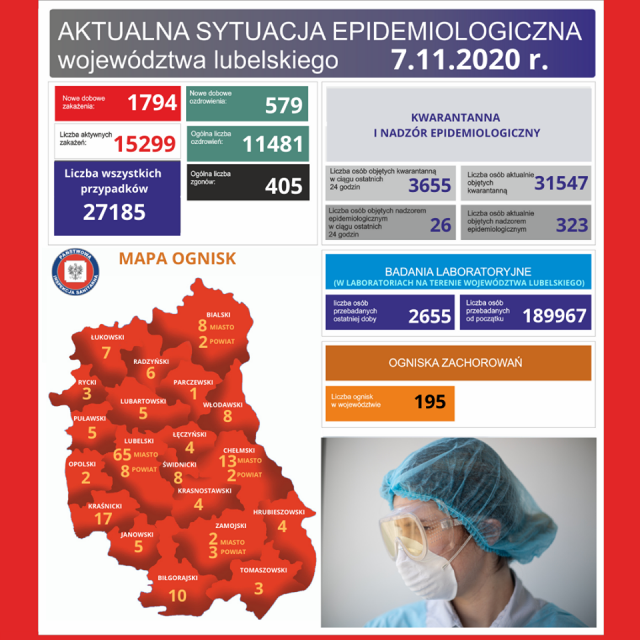 10 nowych ognisk koronawirusa w woj. lubelskim. Nowe zakażenia w szpitalach, Sanepidzie, zakładzie pracy i domu pomocy społecznej