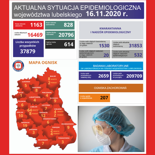 Cztery nowe ogniska koronawirusa w regionie. Dwa w domach pomocy społecznej i dwa w w Szpitalu Neuropsychiatrycznym w Lublinie