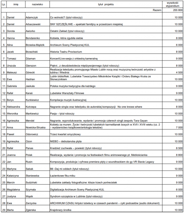 Miasto Lublin przekaże twórcom, artystom i animatorom kultury ponad ćwierć miliona złotych