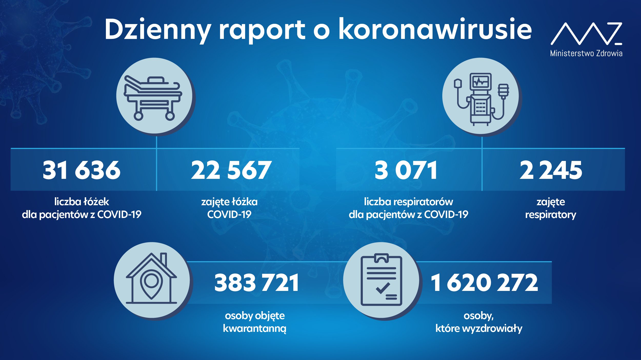 Niemal 26 tys. nowych zakażeń koronawirusem, nie żyje 419 osób z infekcją COVID-19