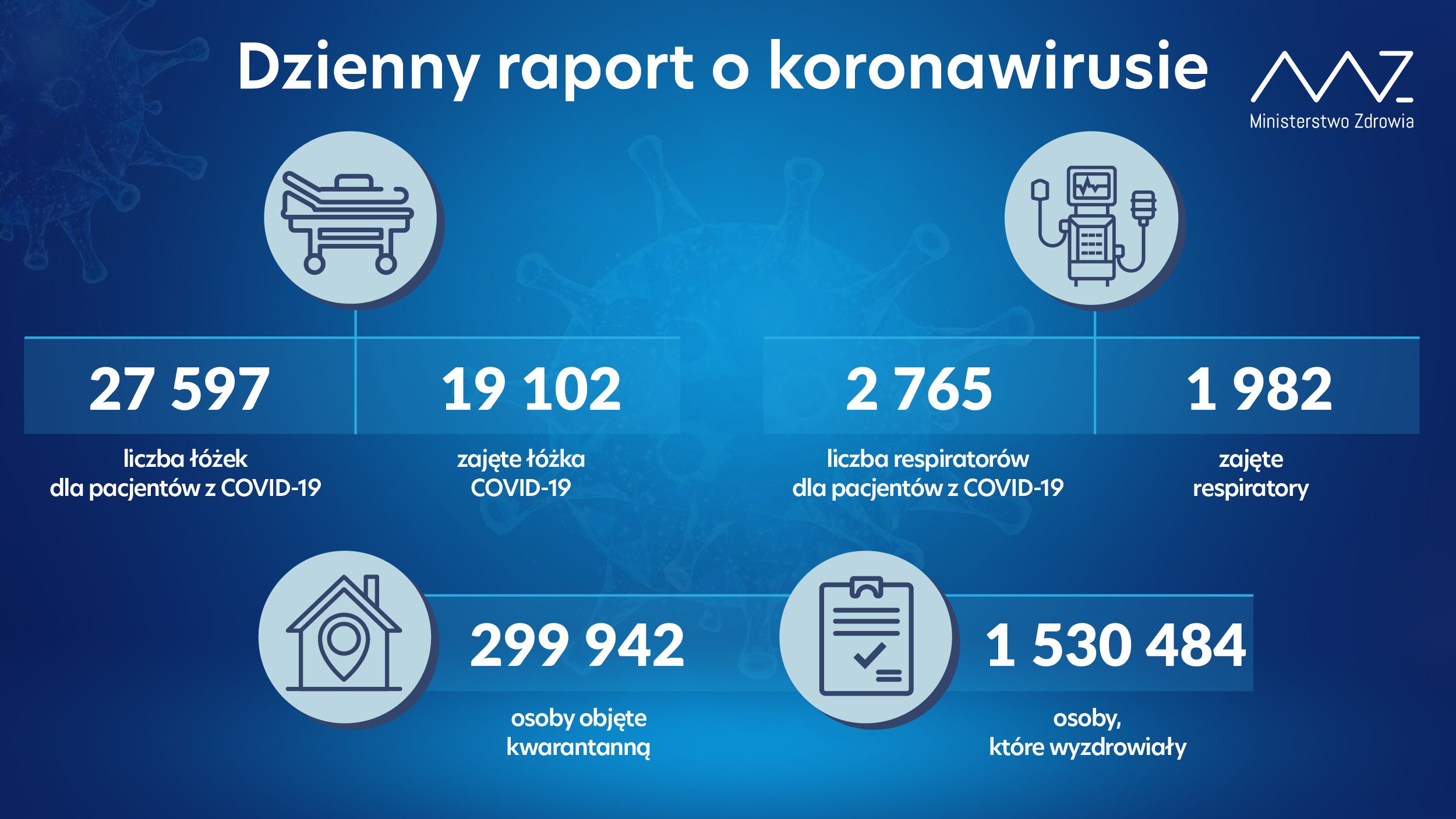 18 775 nowych zakażeń koronawirusem w kraju, nie żyje 351 osób z infekcją COVID-19