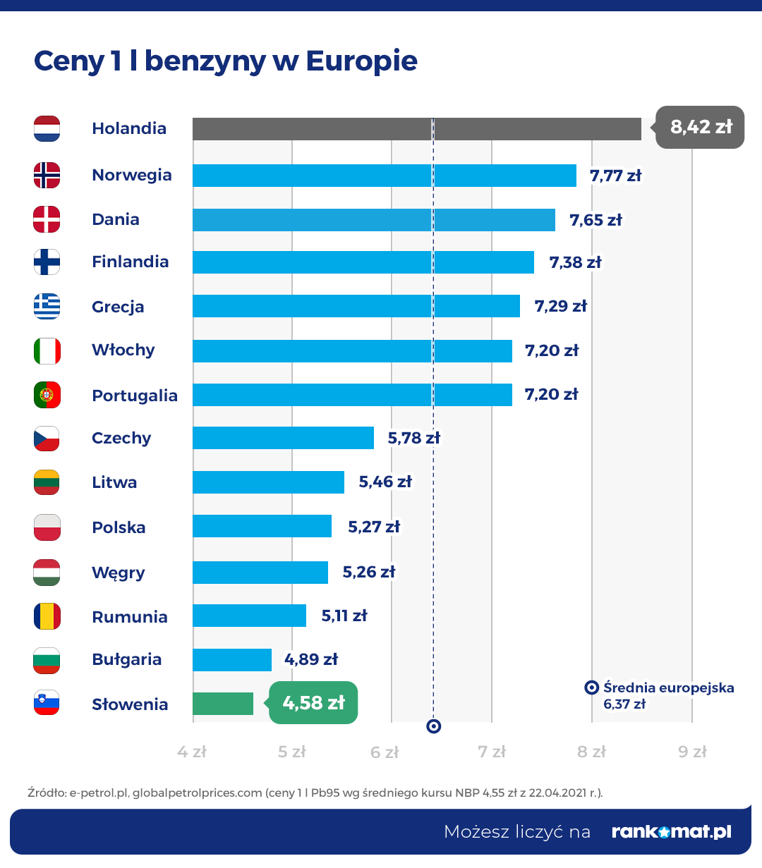 Ceny paliw w Polsce – za co płacimy i jak wypadamy na tle Europy?