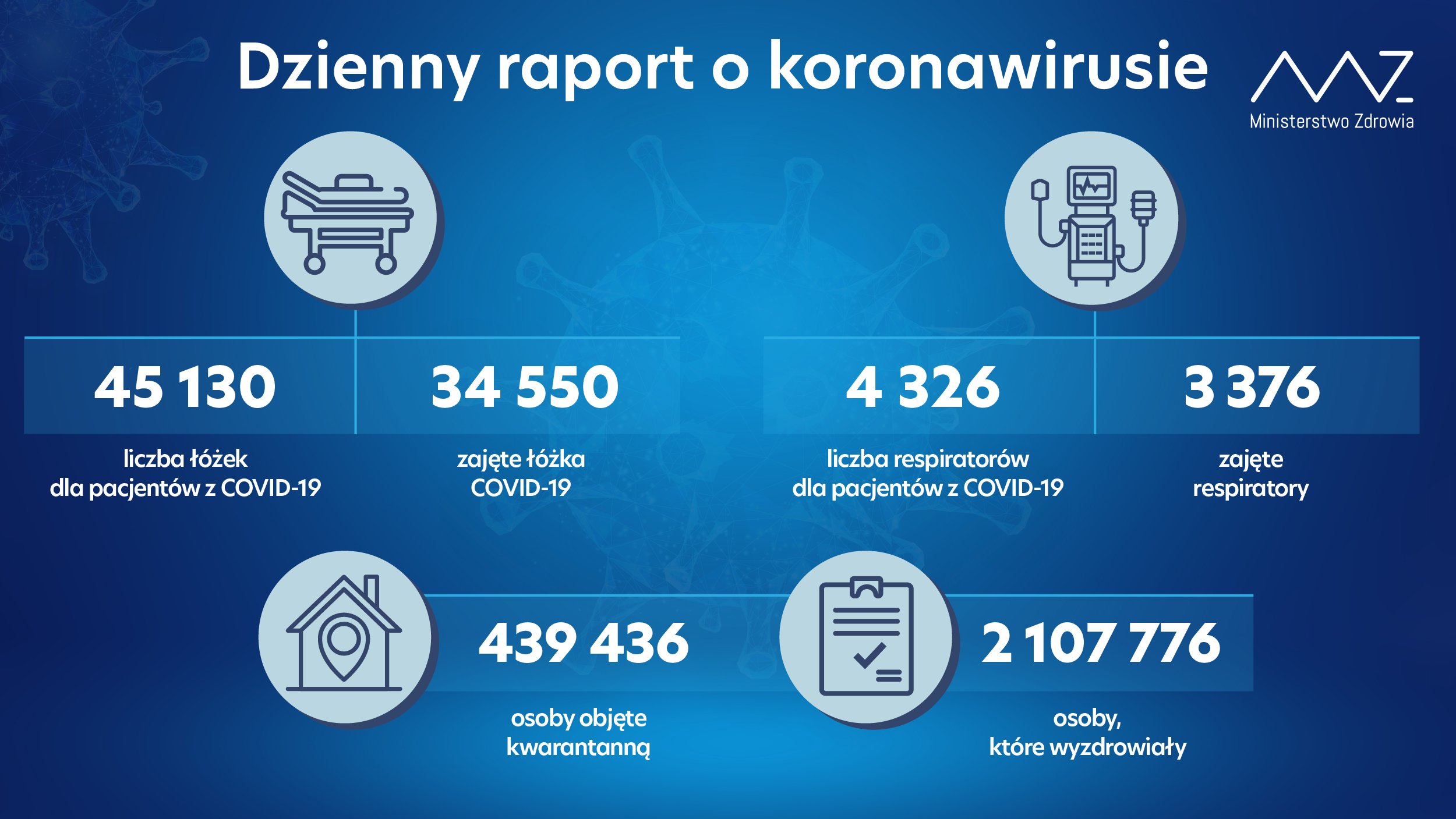 28 487 nowych zakażeń koronawirusem w kraju, nie żyje 768 osób z infekcją COVID-19