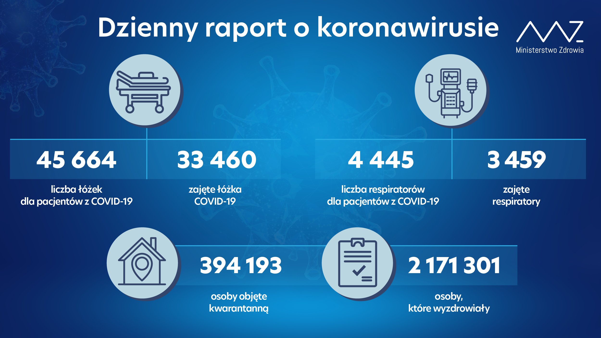 21 703 nowe zakażenia koronawirusem, nie żyje 245 osób z infekcją COVID-19