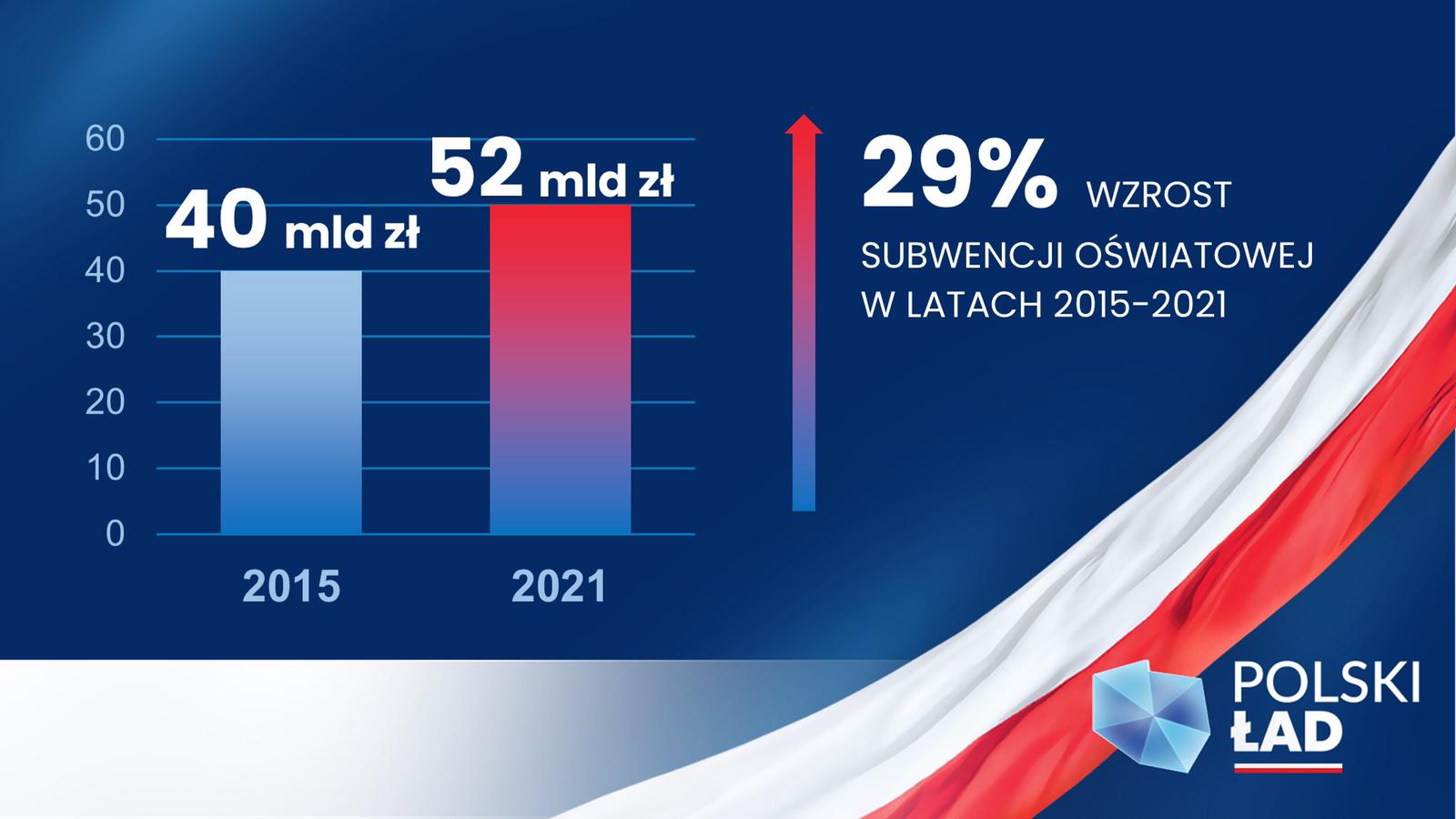 Prawo i Sprawiedliwość przedstawiło „Polski Ład”. Zmiany w podatkach, kolejne pieniądze dla dzieci, wsparcie przy spłacie kredytu (wideo)