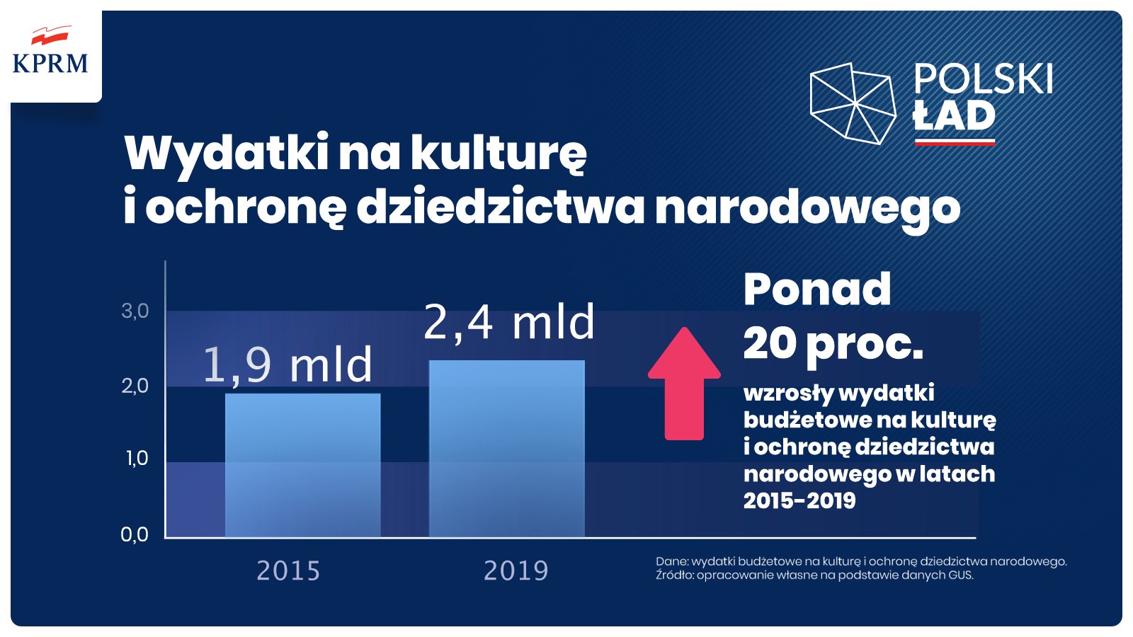 Prawo i Sprawiedliwość przedstawiło „Polski Ład”. Zmiany w podatkach, kolejne pieniądze dla dzieci, wsparcie przy spłacie kredytu (wideo)