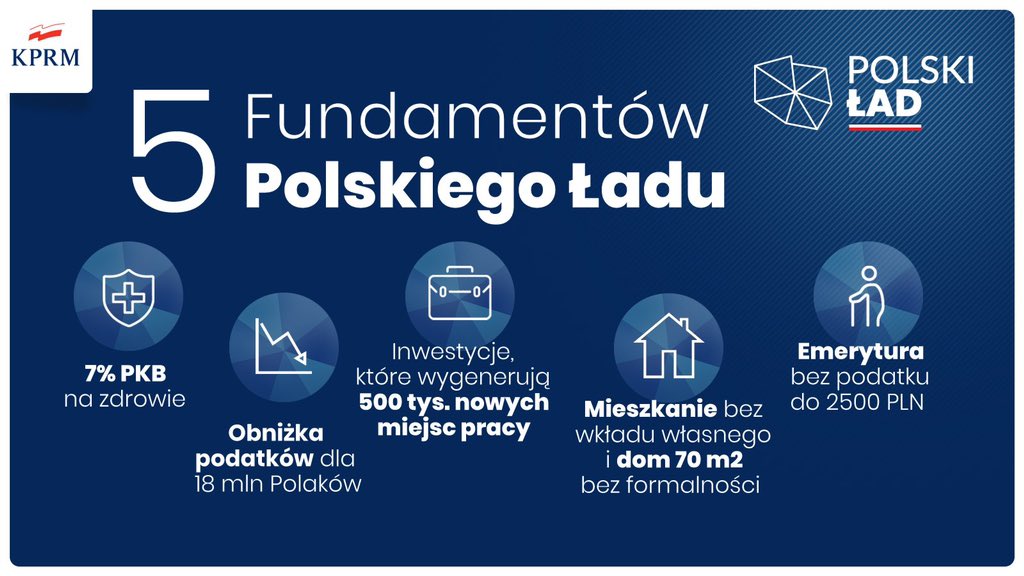 Prawo i Sprawiedliwość przedstawiło „Polski Ład”. Zmiany w podatkach, kolejne pieniądze dla dzieci, wsparcie przy spłacie kredytu (wideo)