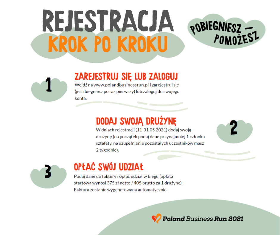 Jutro startują zapisy do biegu charytatywnego Poland Business Run 2021