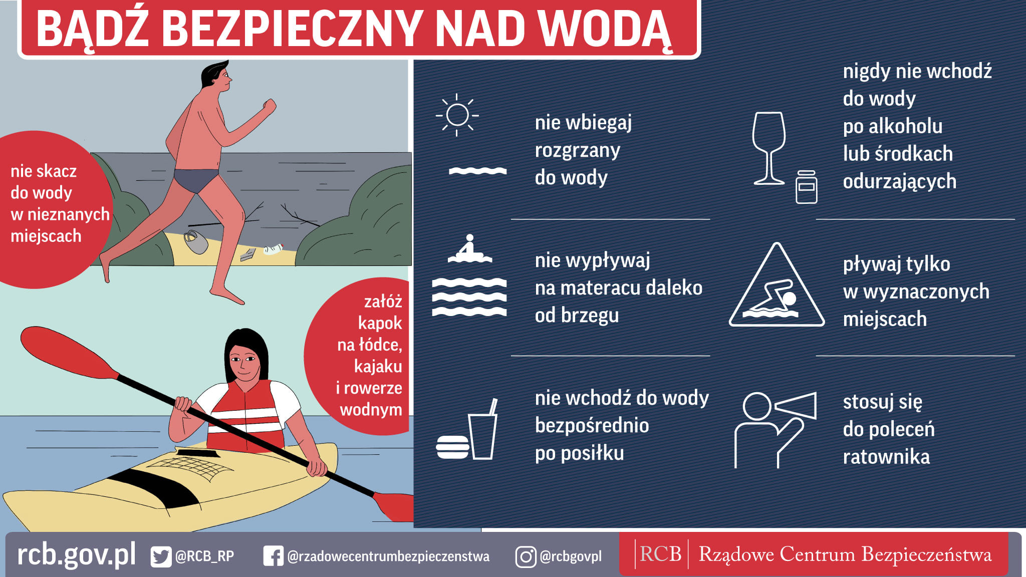 W sobotę w kraju utonęło 6 osób. Apel o bezpieczny wypoczynek nad wodą