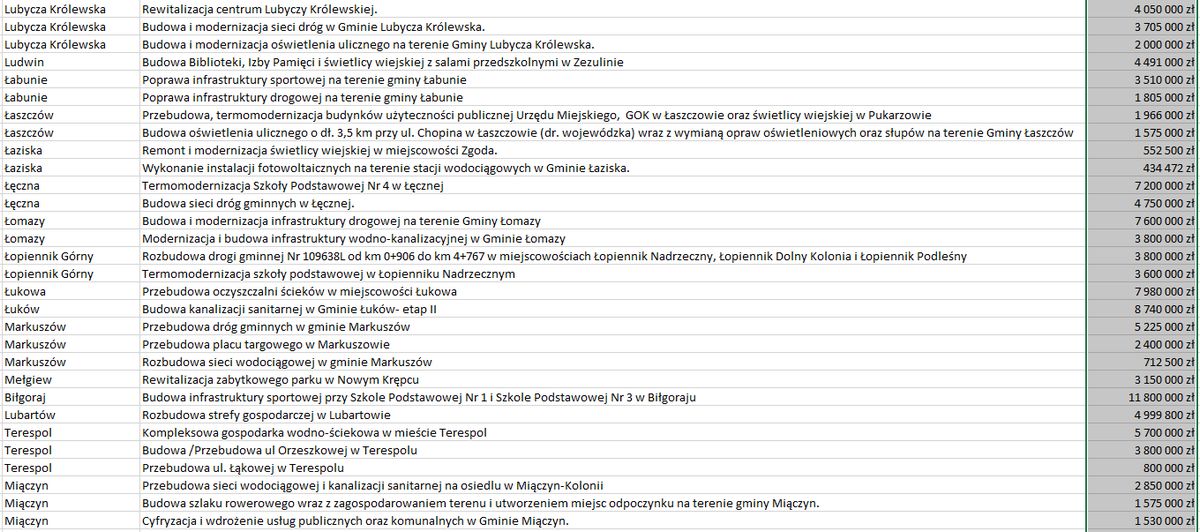 Środki z Polskiego Ładu rozdzielone. Samorządy z Lubelszczyzny otrzymały 1,8 mld zł