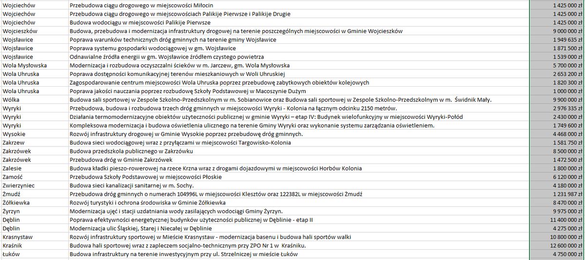 Środki z Polskiego Ładu rozdzielone. Samorządy z Lubelszczyzny otrzymały 1,8 mld zł