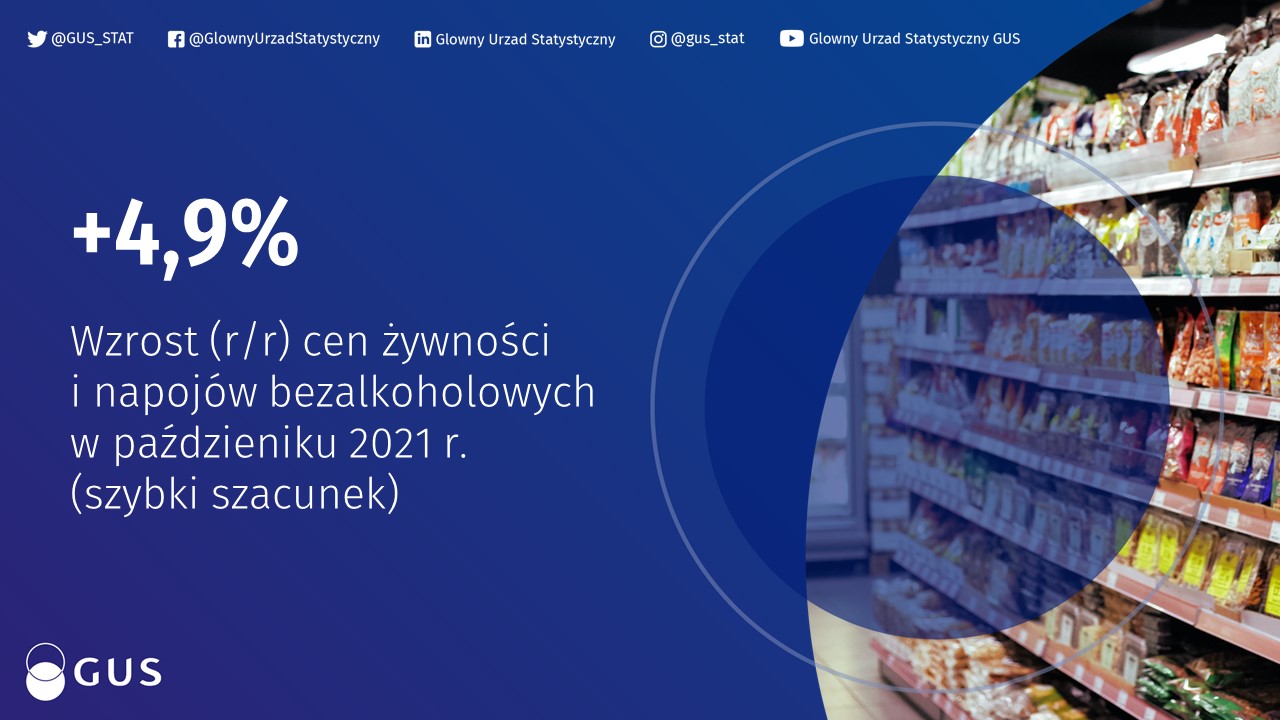 Inflacja zbliża się już do 7%. W ciągu roku paliwo zdrożało o prawie 34%