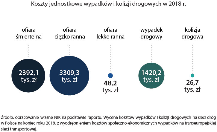 Pijani i naćpani kierowcy niosą śmierć na polskich drogach. Miażdżący raport NIK