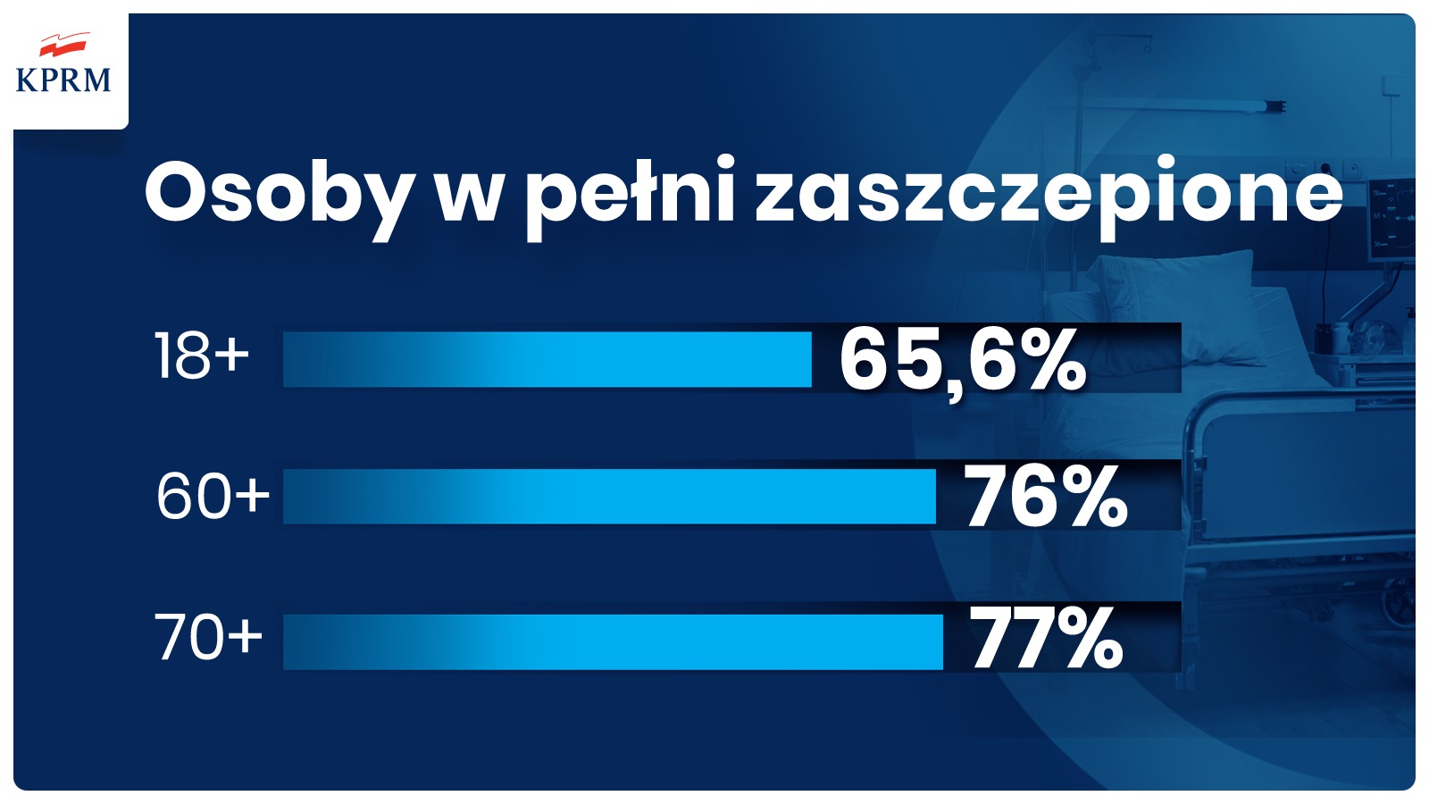 Premier: „Można znieść znaczącą część wszystkich ograniczeń”. Maseczki jeszcze z nami zostaną (wideo)