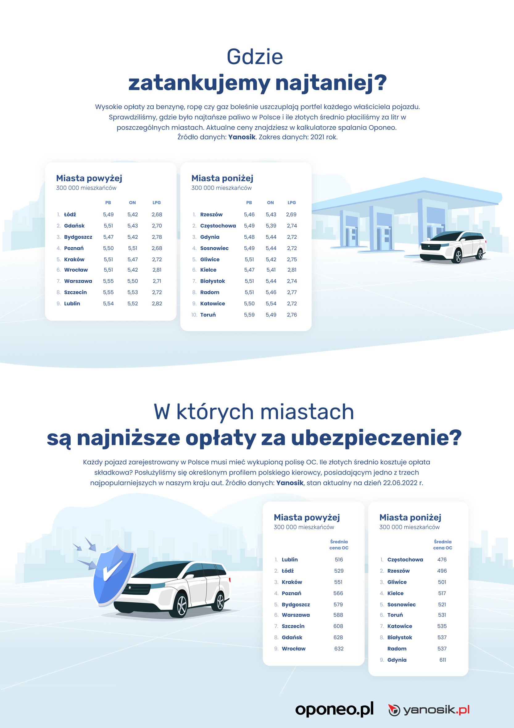 Ranking najbardziej przyjaznych miast dla kierowców w 2021 roku. Które miejsce zajął Lublin?